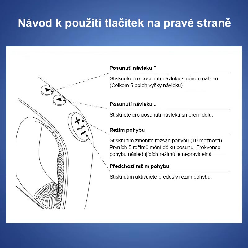Manuál k ovládání levé strany masturbátoru